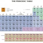 Periodic Table App for iPhone Review