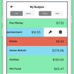 Pennies Personal Finance Manager iPhone App Review