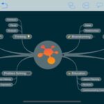 iThoughts iPhone Mindmapping App Review