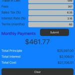 Car Loan Calculator iPhone App Review