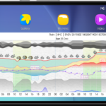 Meteogram Pro Weather Widget Android App Review